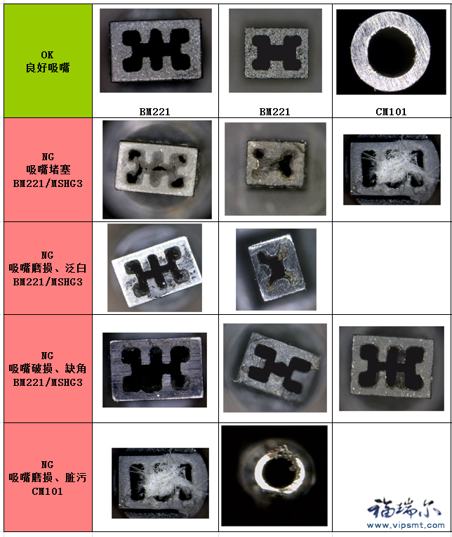 怎么判斷SMT貼片機吸嘴的好壞